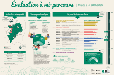 On fait le point à mi-parcours